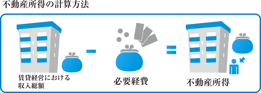 不動産所得の計算方法