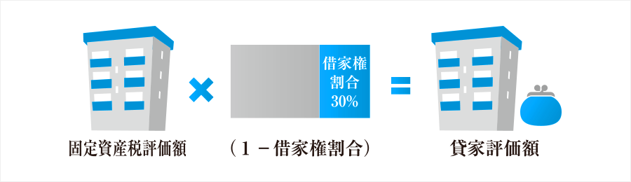 建物部分の計算方法