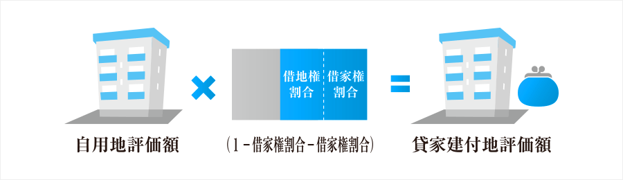 土地部分の計算方法