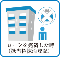 ローンを完済した時（抵当権抹消登記）