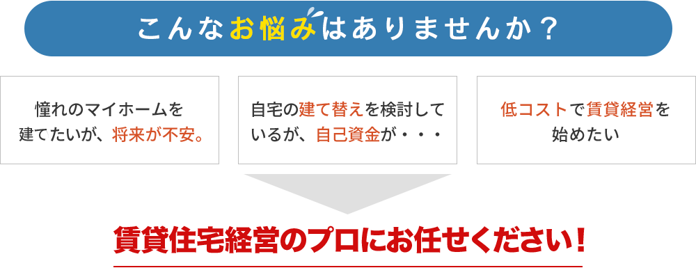 賃貸併用住宅については住友不動産にお任せください！
