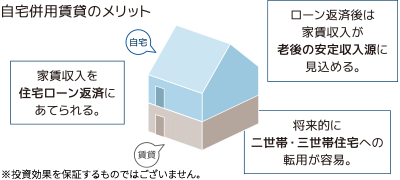 家賃収入でローン負担を軽減できます。