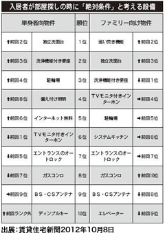 テレビドアホンを設置するメリット