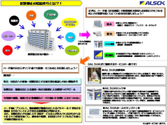 ハード（住宅）とソフト（住民）の犯罪ディフェンス