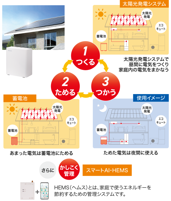 カーボンニュートラル実現へのロードマップ