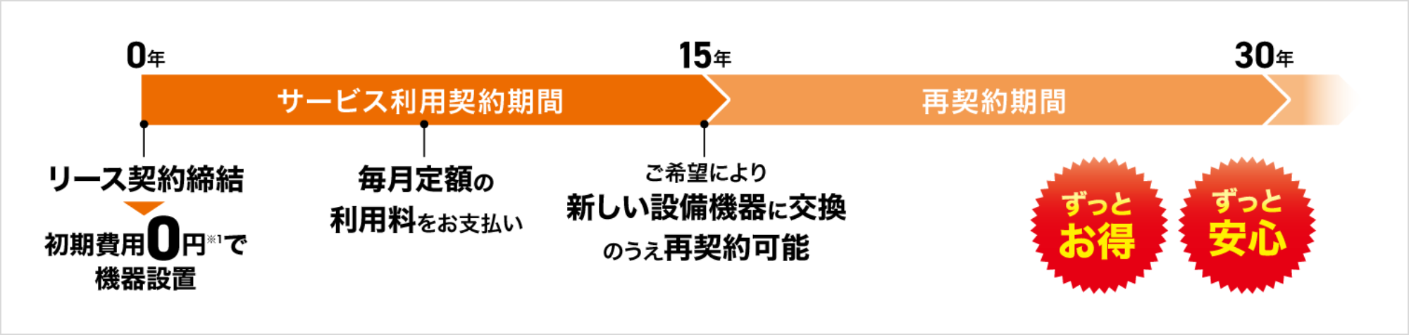 サービスご利用イメージ