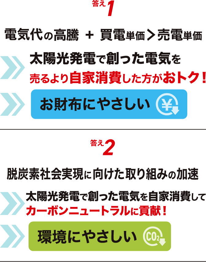 脱炭素社会実現に向けた取り組みの加速