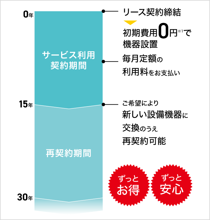 サービスご利用イメージ