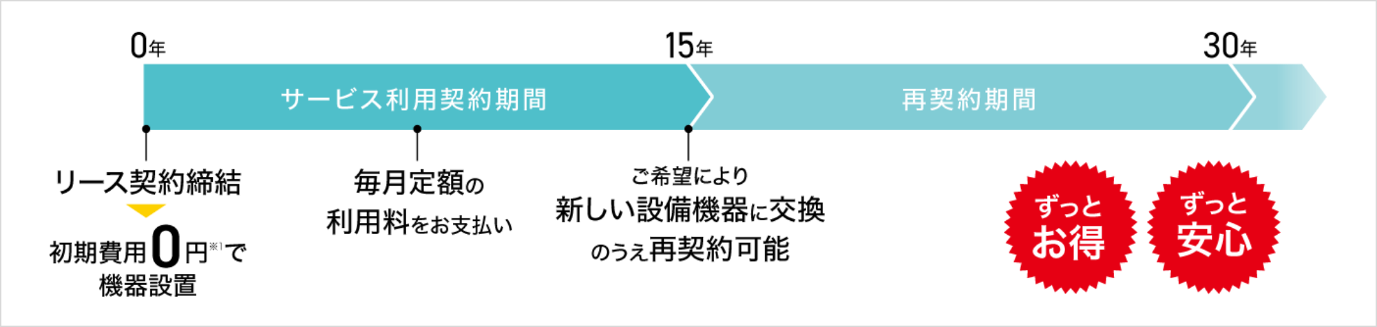 サービスご利用イメージ