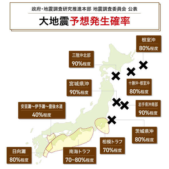 私たちの身近に地震はあるから