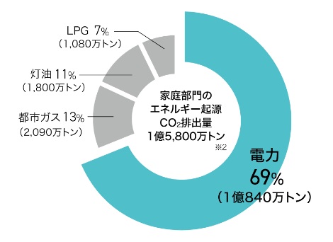 ご存知ですか?