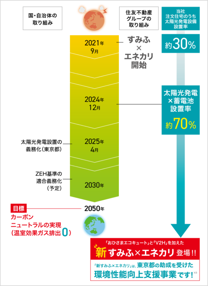 サービスご利用イメージ