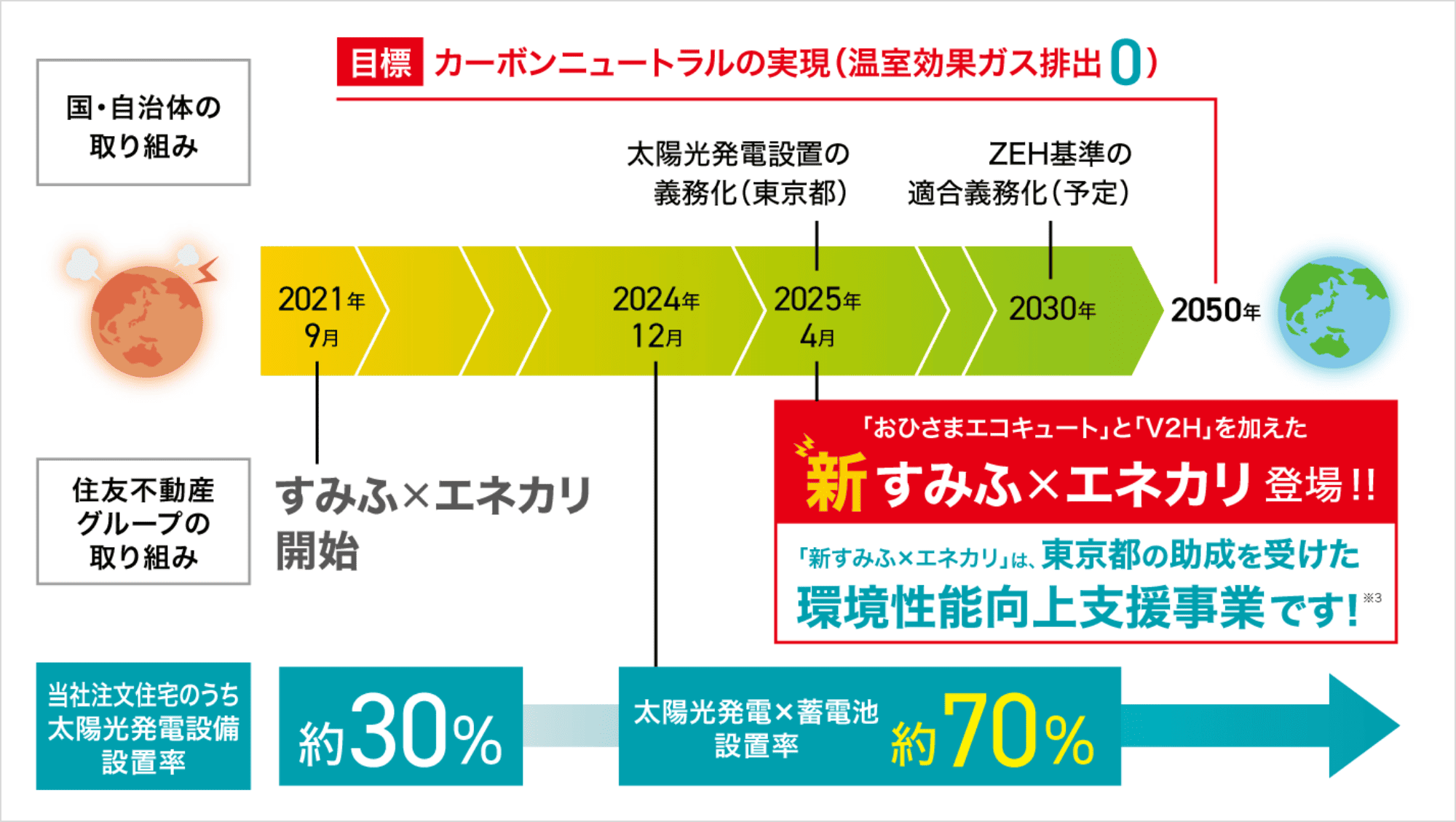 サービスご利用イメージ