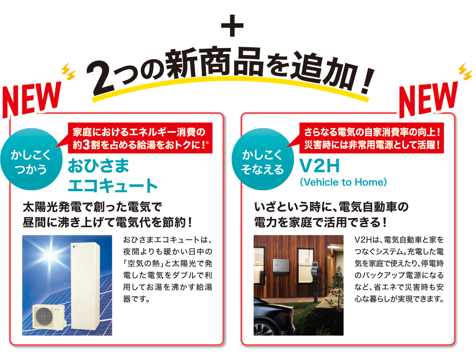 2つの新商品を追加！ NEW かしこくつかう 家庭におけるエネルギー消費の約3割を占める給湯をおトクに！ おひさまエコキュート 太陽光発電で創った電気で昼間に沸き上げて電気代を節約！ おひさまエコキュートは、夜間よりも暖かい日中の「空気の熱」と太陽光で発電した電気をダブルで利用してお湯を沸かす給湯器です。 NEW かしこくそなえる さらなる電気の自家消費率の向上！災害時には非常用電源として活躍！ VH2（Vehicle to Home）いざという時に、電気自動車の電力を家庭で活用できる！ VH2は、電気自動車と家をつなぐシステム。充電した電気を家庭で使えたり、停電時のバックアップ電源になるなど、省エネで災害時も安心な暮らしが実現できます。