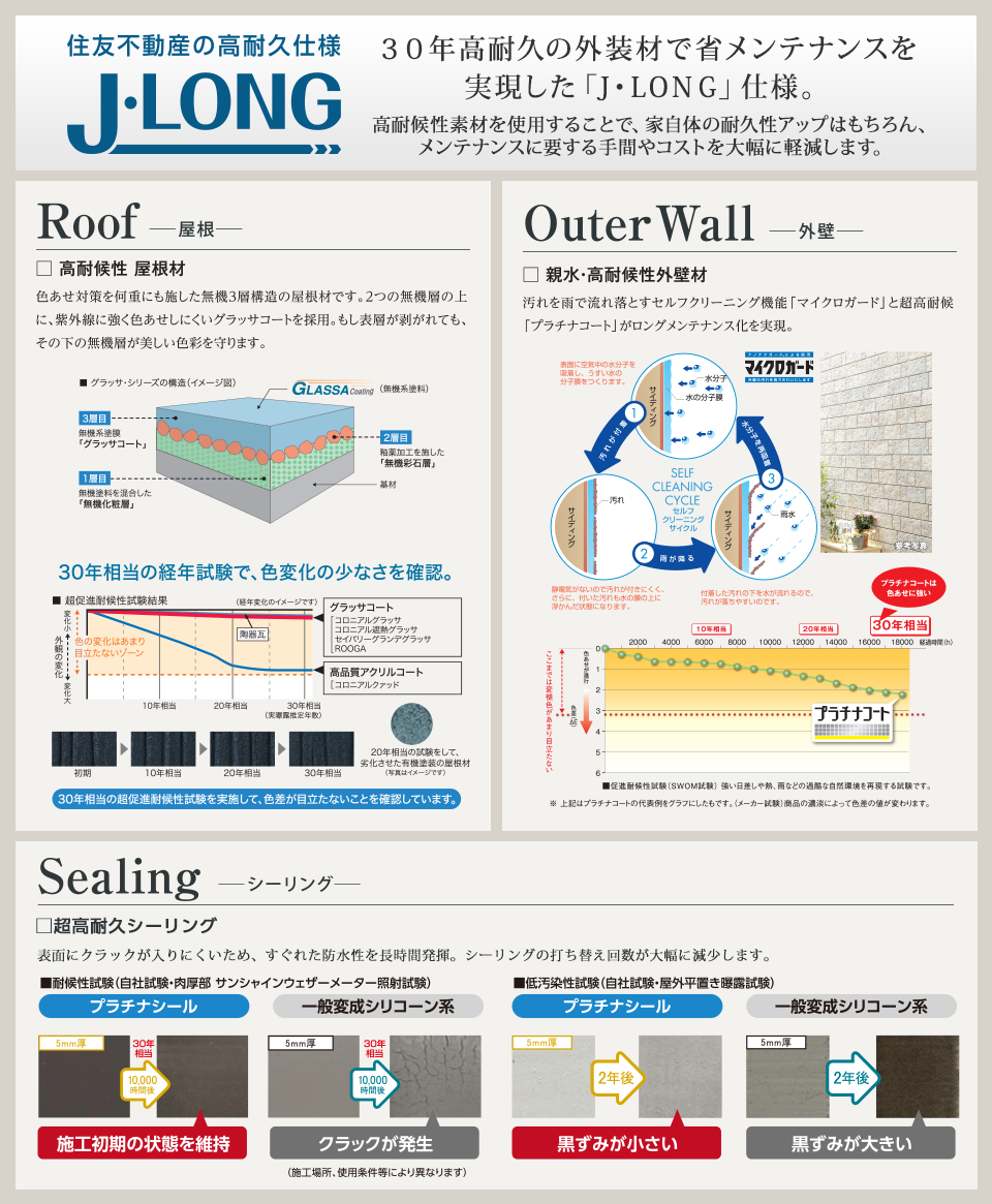 住友不動産の高耐久J・LONG