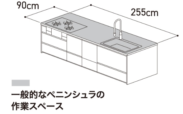 一般的なペニンシュラ型