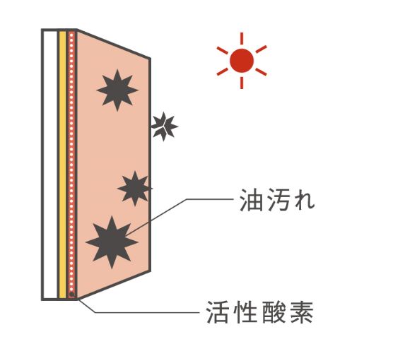 親水性