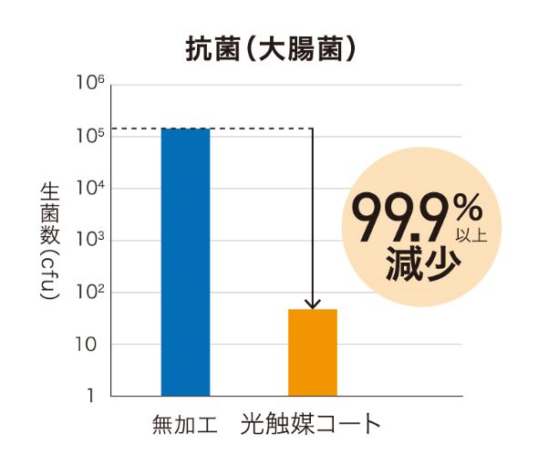 抗菌効果