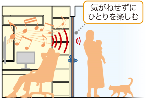 クローズタイプ-OFF