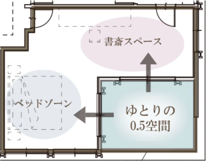 ゆとり空間のある間取り