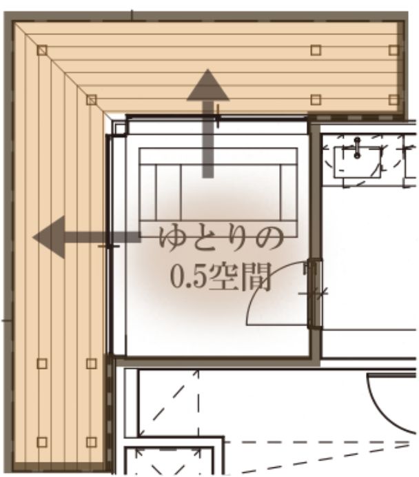 ゆとり空間のある浴室