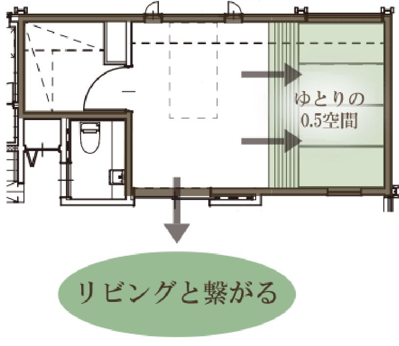 ゆとり空間のある間取り