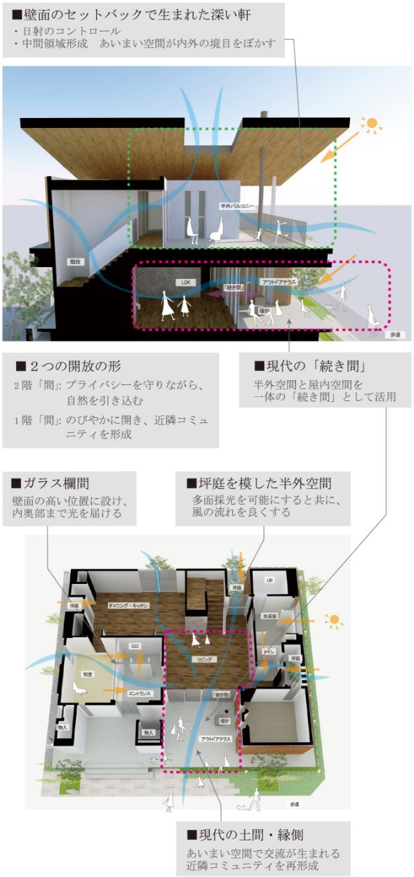 PREMIUM.J 京都五条イメージ