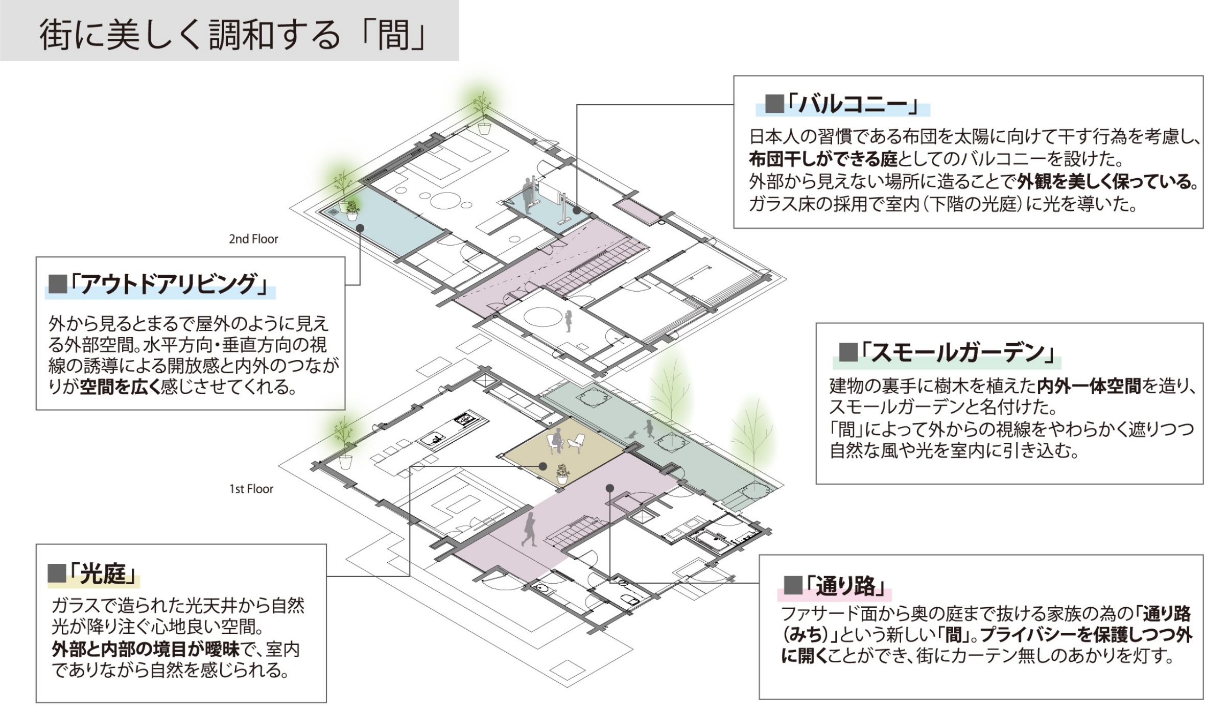 街に美しく調和する「間」