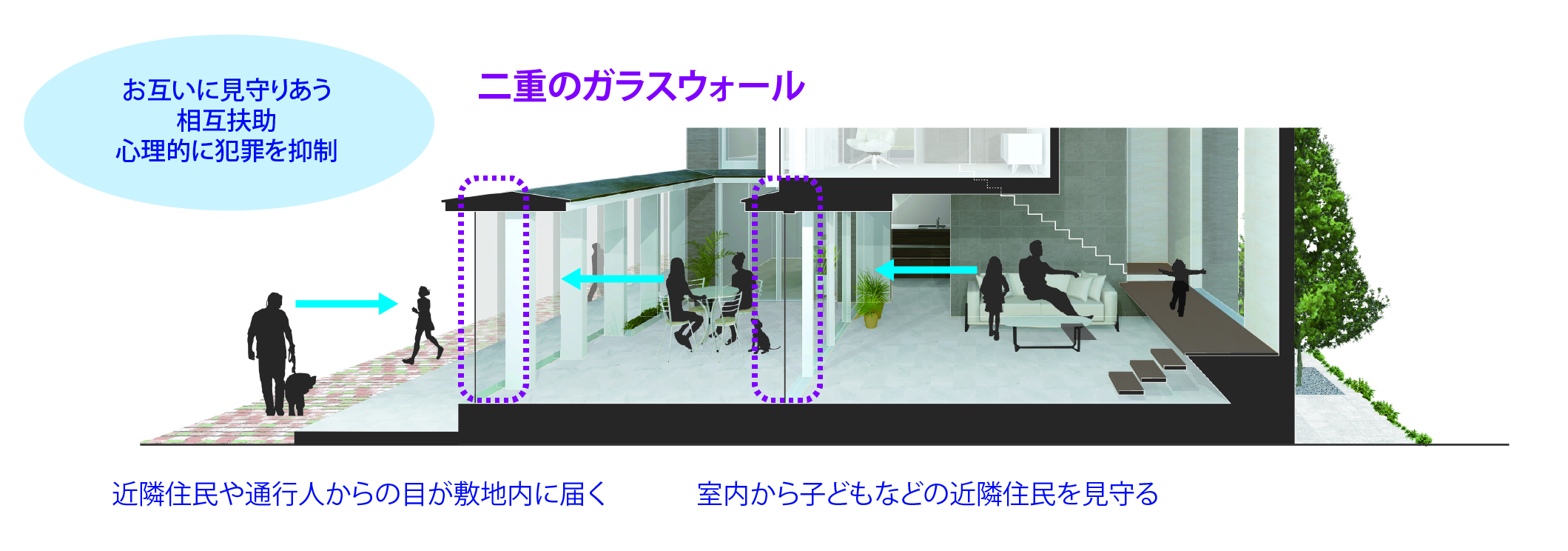 二重のガラスウォール