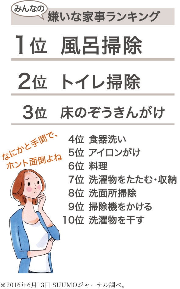 家事ランキング