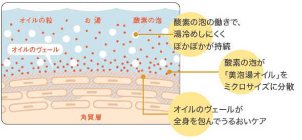 酸素美泡湯-イラスト