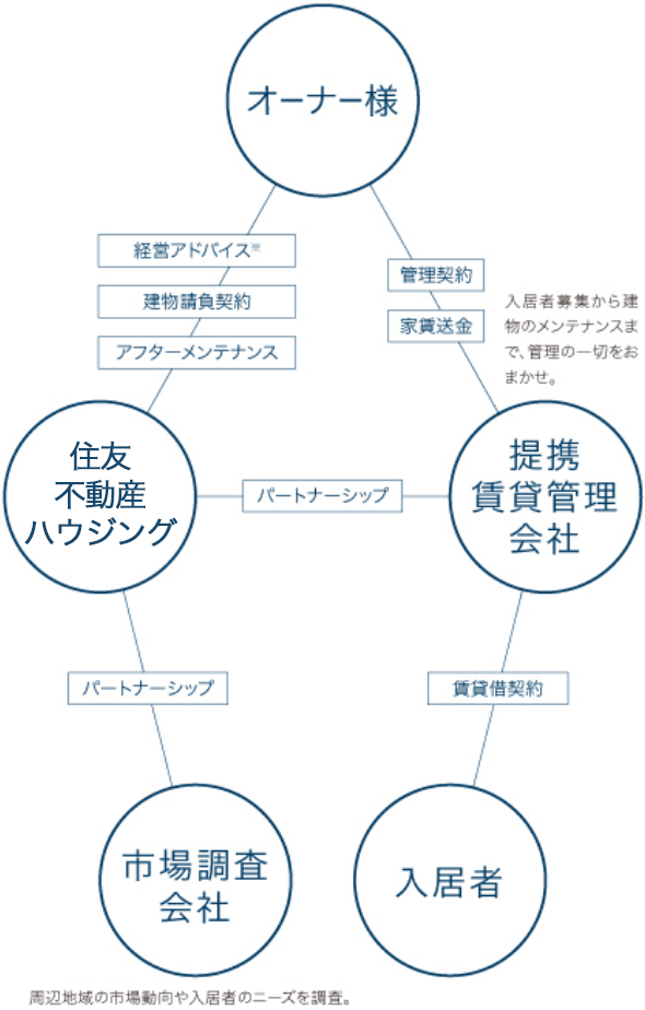 エキスパート制