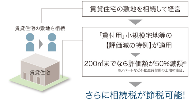 評価減の特例