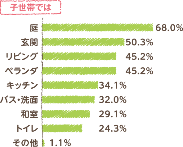 共有と分離グラフ-子