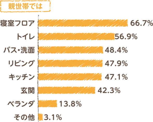 分離スペースグラフ-親