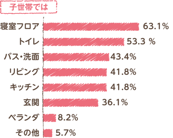 分離スペースグラフ-子