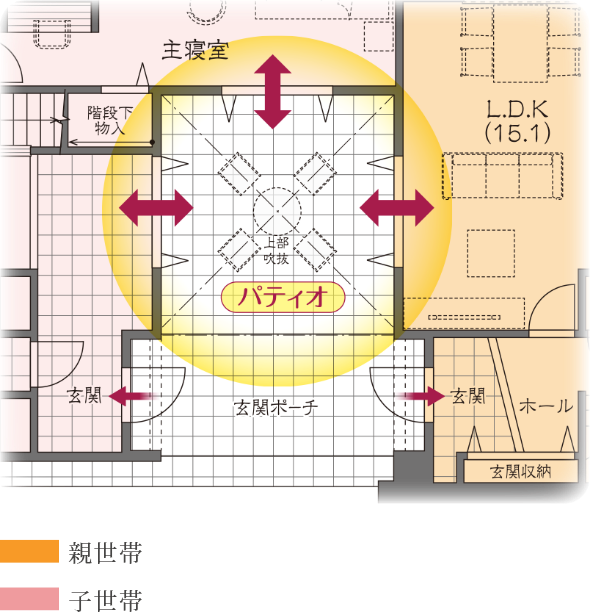 パティオ間取