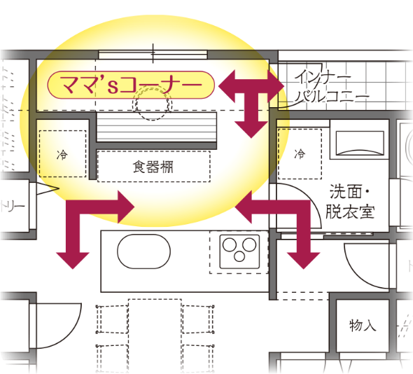 ママ’sコーナー間取