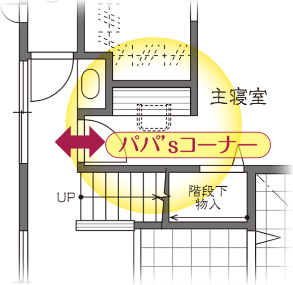 パパ’sコーナー間取