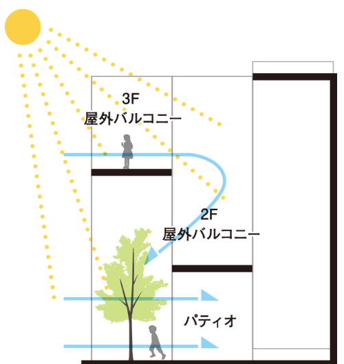 ルーフバルコニー図