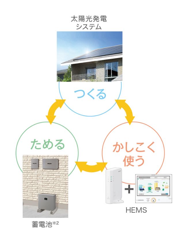 太陽光発電設置図