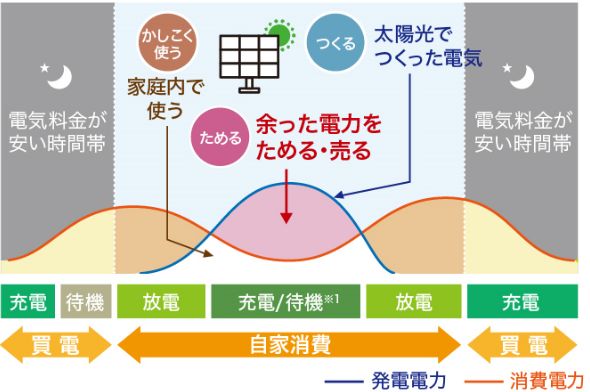 太陽光発電グラフ