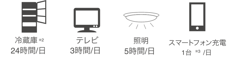 家電アイコン