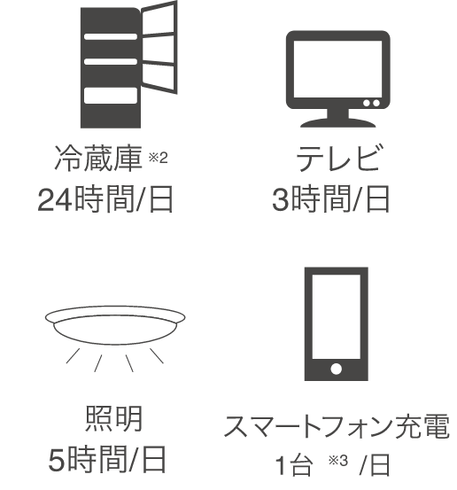 家電アイコン