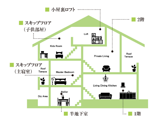 2階建6層図