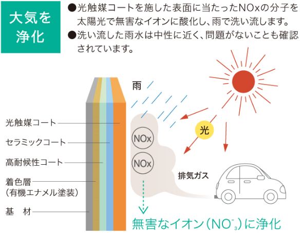 大気浄化能力