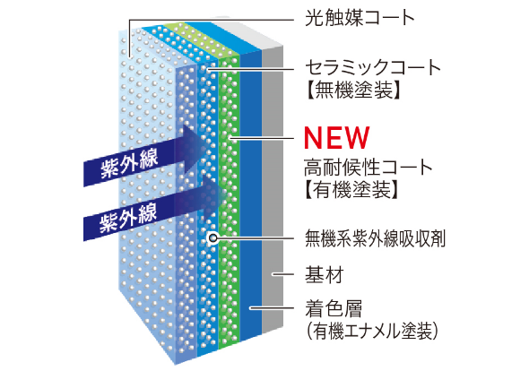 高耐候外壁材