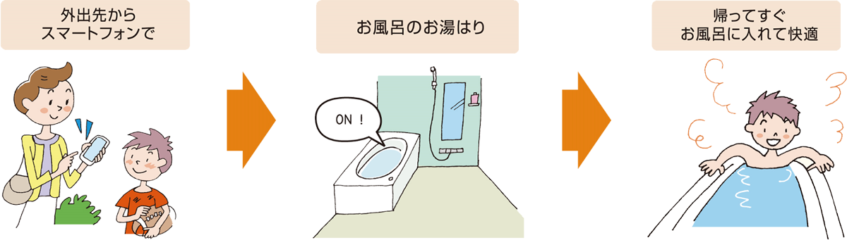 お風呂