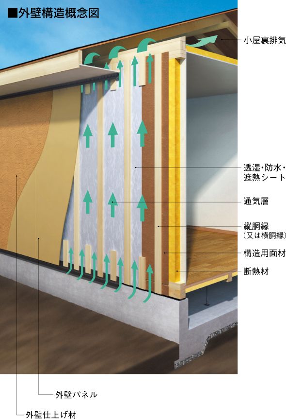 外壁構造概念図