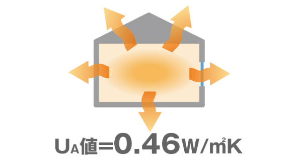 北海道の基準